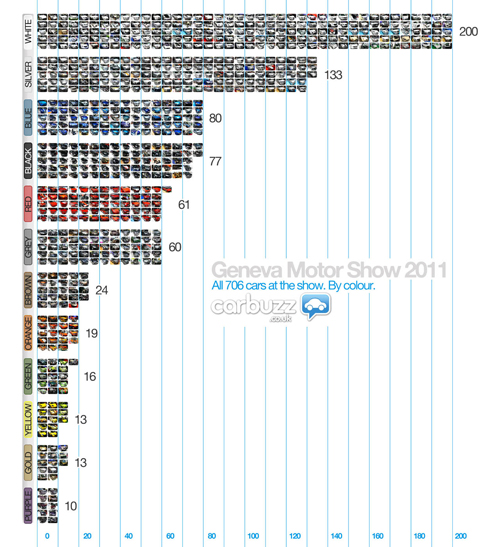 Salon de Genève 2011